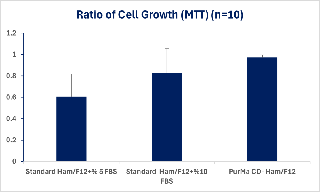Ham F12 Graph