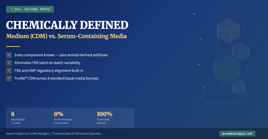 Proprietary Chemically Defined Media