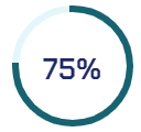 75%