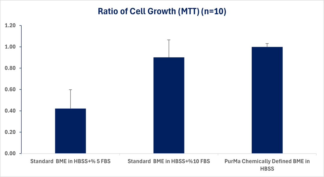 CD BME in HBSS