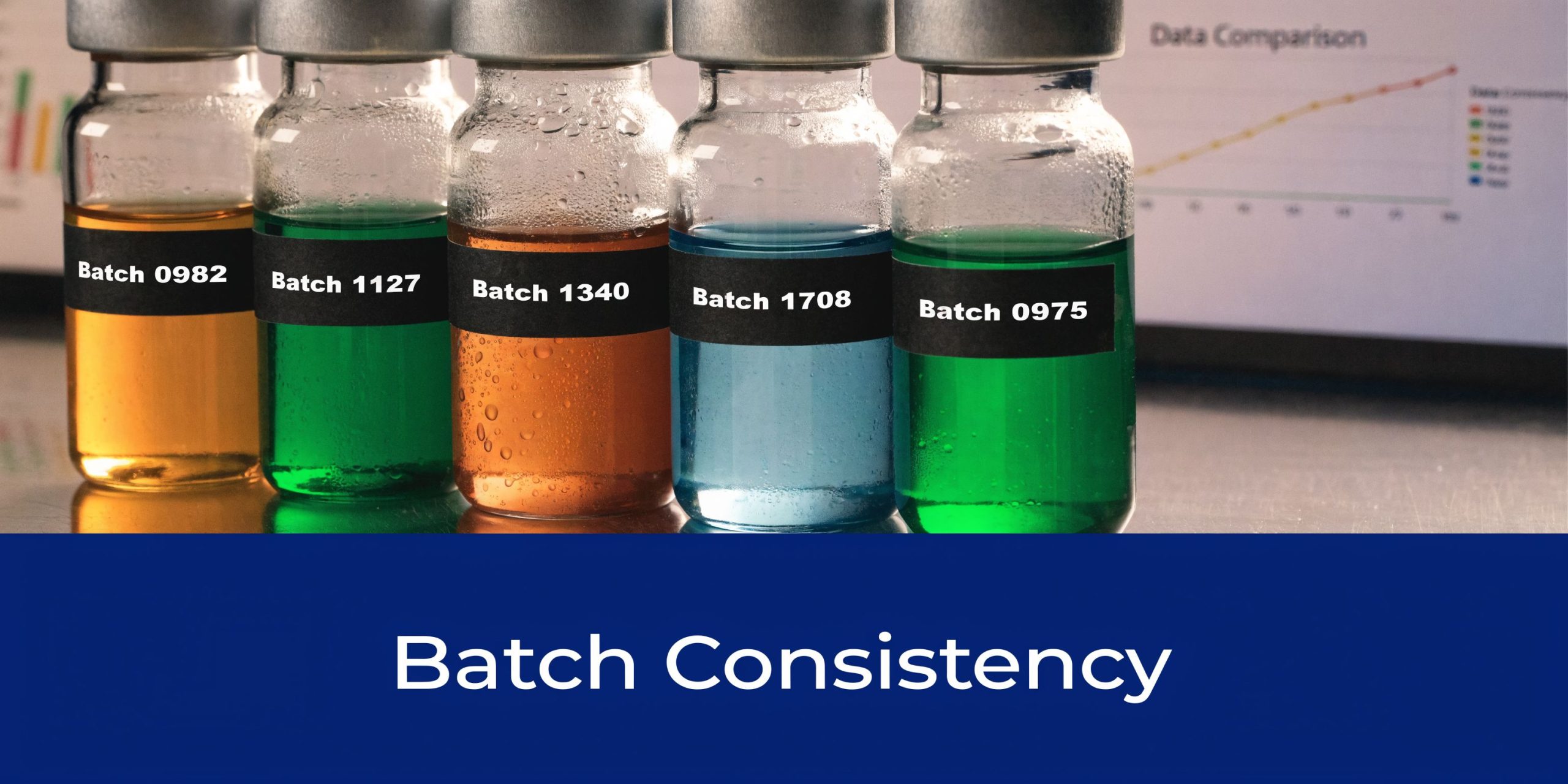 A row of five laboratory vials with different colored liquids, labeled with batch numbers, representing scientific consistency.